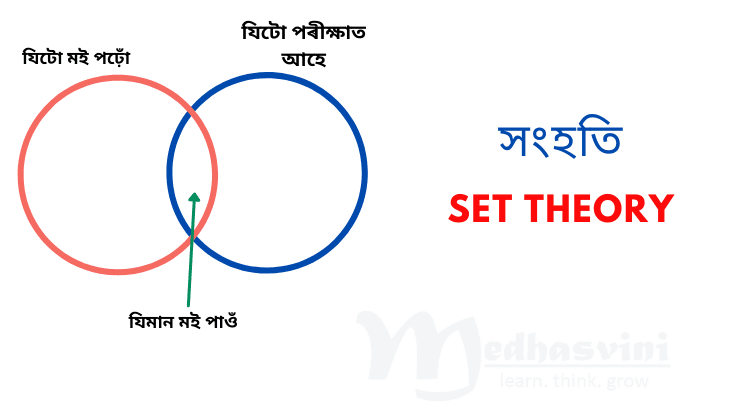  Class 10 advanced mathematics chapter 1 set theory in Assamese SEBA NCERT